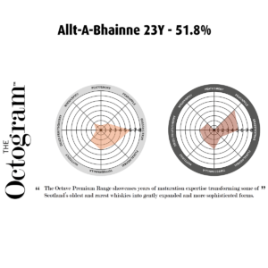 Allt A Bhainne 23Y 51,8% Octogram - Fadandel.dk
