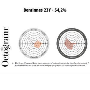 Benrinnes 23Y 54,2% Octogram - Fadandel.dk