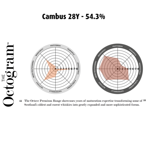 Cambus 28Y 54,3% Octogram - Fadandel.dk
