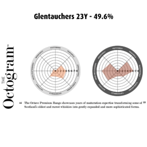 Glentauchers 23Y 49,6% Octogram - Fadandel.dk
