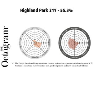 Highland Park 21Y 55,3% Octogram - Fadandel.dk